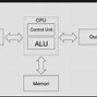 Cpu Singkatan Dari Central Processing Unit Adalah